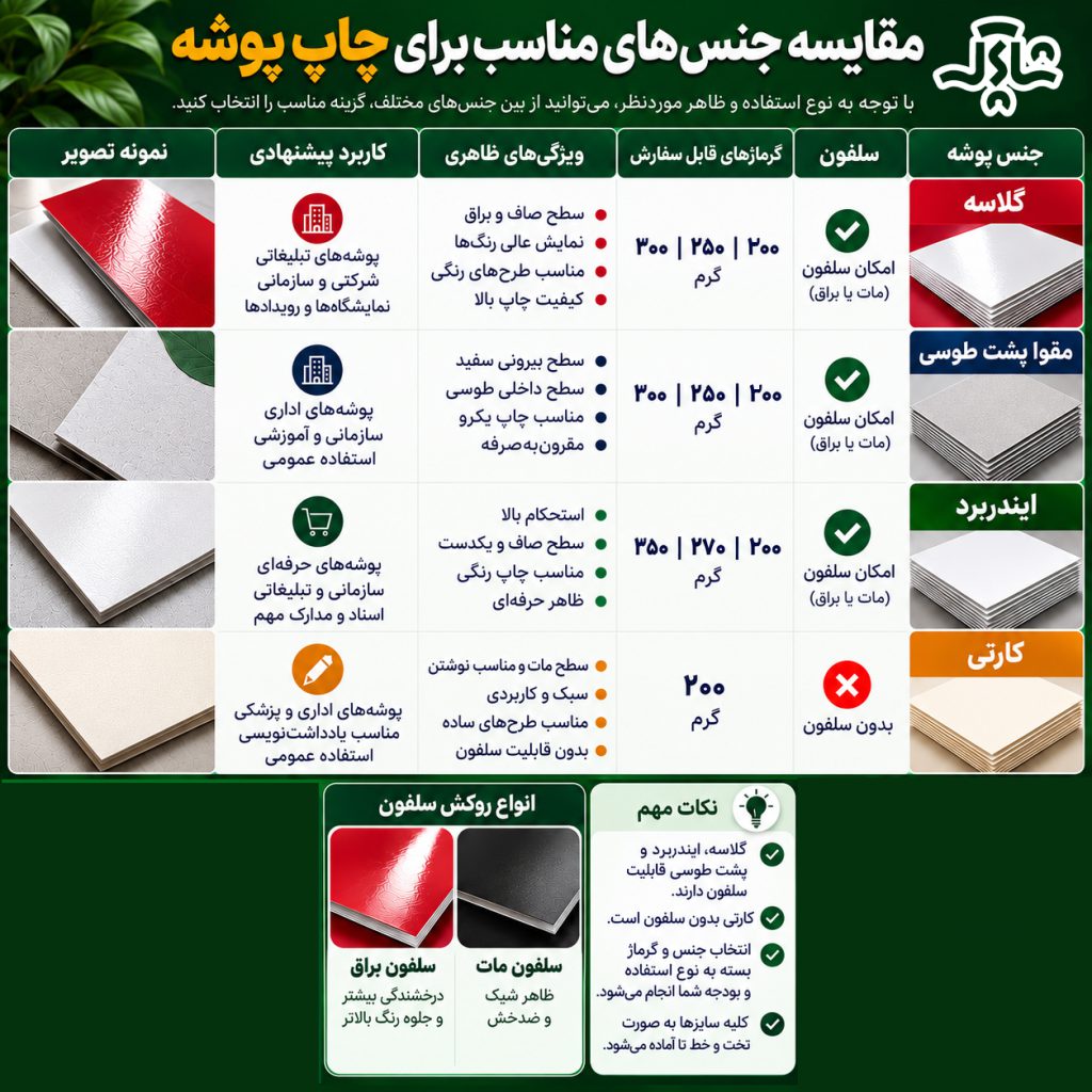 راهنمای جنس پوشه