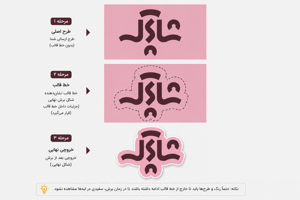 راهنمای طراحی تراکت برش خاص راهنمای طراحی تراکت برش خاص