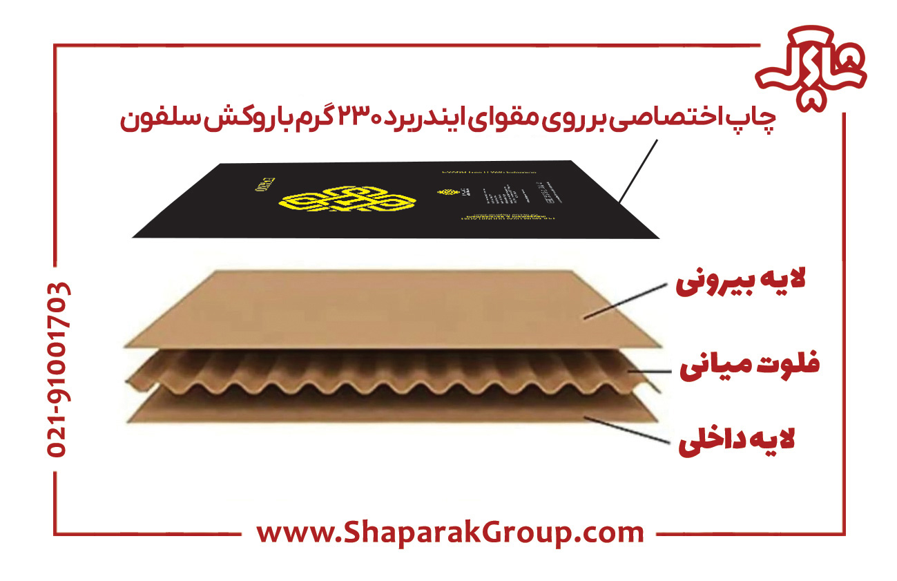 نحوه ساخت کارتن لمینت
