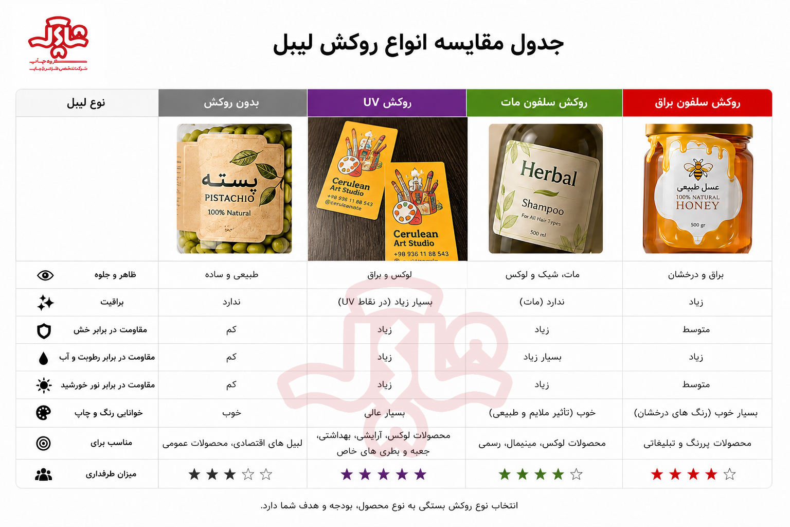 مقایسه انواع لیبل ها