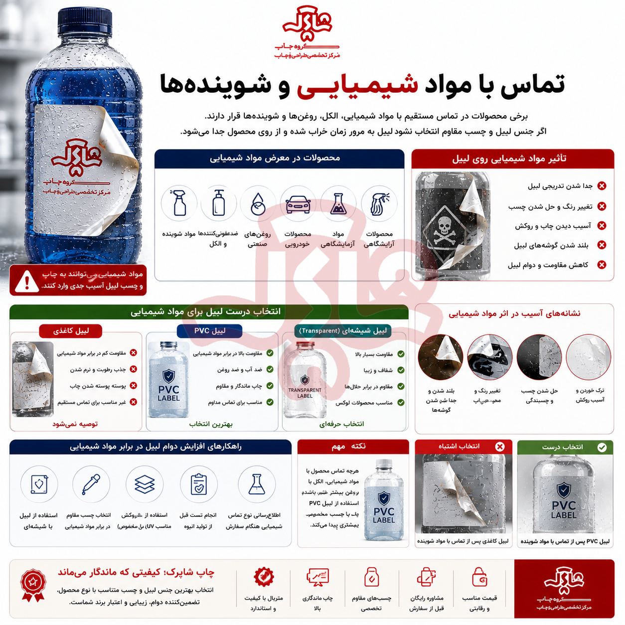 تماس مواد شیمیایی با لیبل تماس با مواد شیمیایی