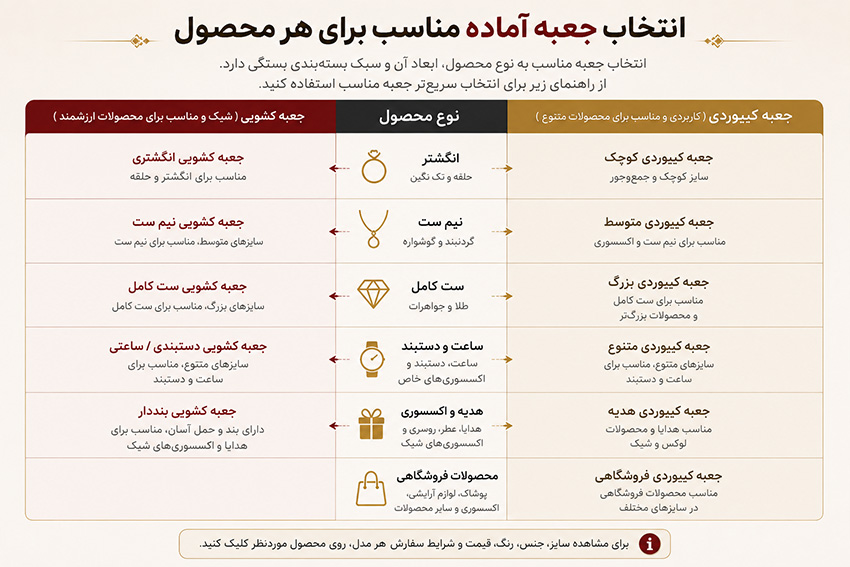 معرفی انواع جعبه آماده