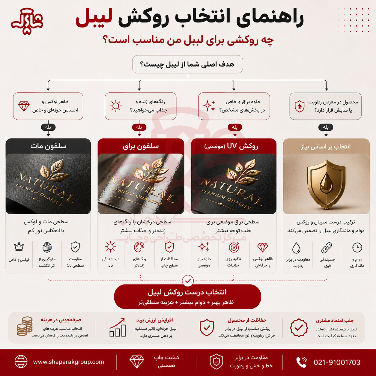 راهنمای انتخاب روکش لیبل راهنمای انتخاب روکش لیبل