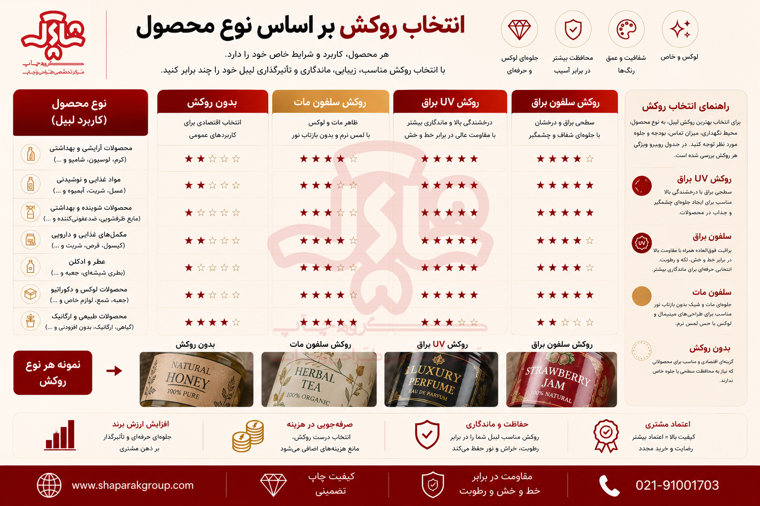 انتخاب روکش لیبل بر اساس نوع محصول انتخاب روکش لیبل بر اساس نوع محصول