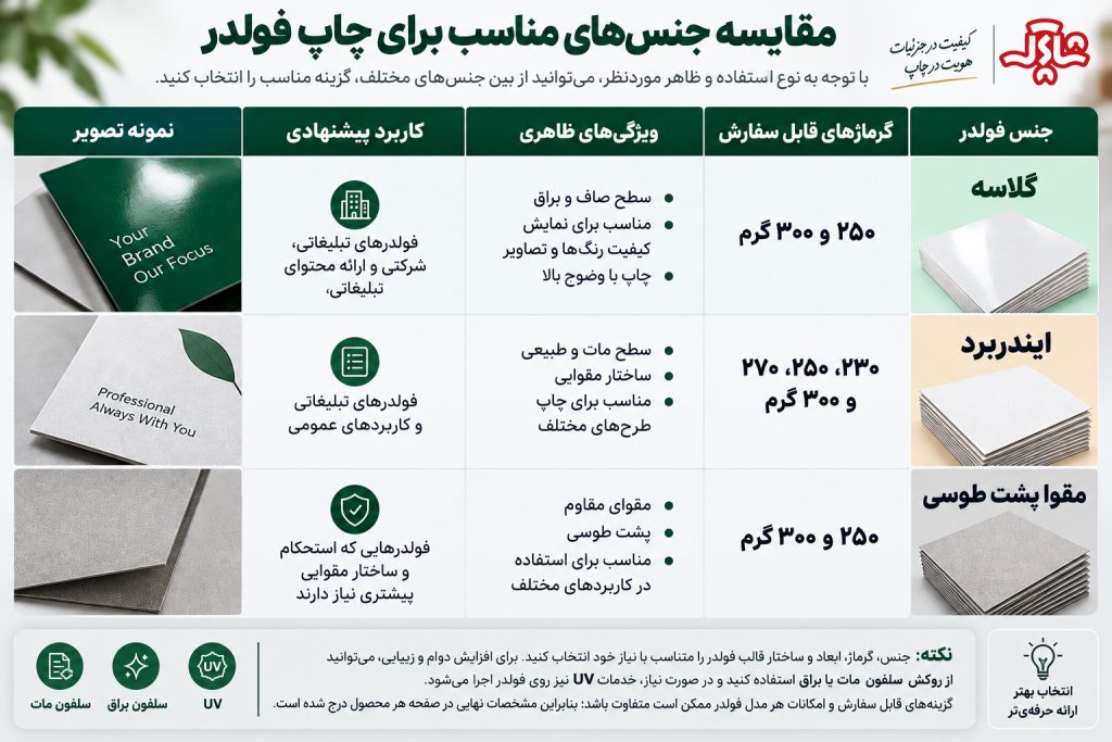مقایسه جنس های مناسب برای چاپ فولدر مقایسه جنس های مناسب برای چاپ فولدر