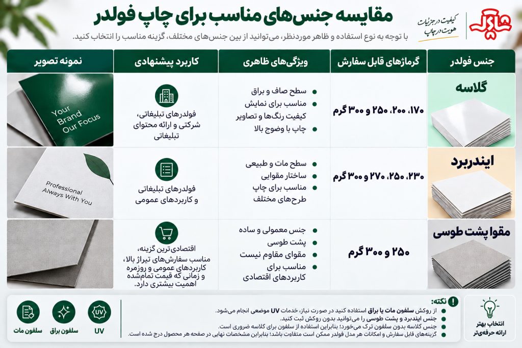 مقایسه جنس های مناسب برای چاپ فولدر مقایسه جنس های مناسب برای چاپ فولدر