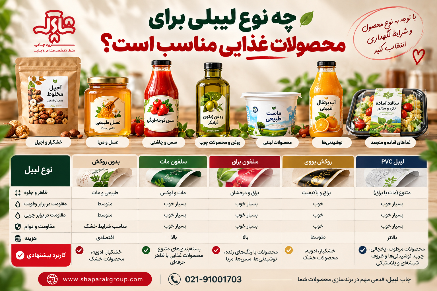 راهنمای انتخاب لیبل محصولات غذایی راهنمای انتخاب لیبل محصولات غذایی